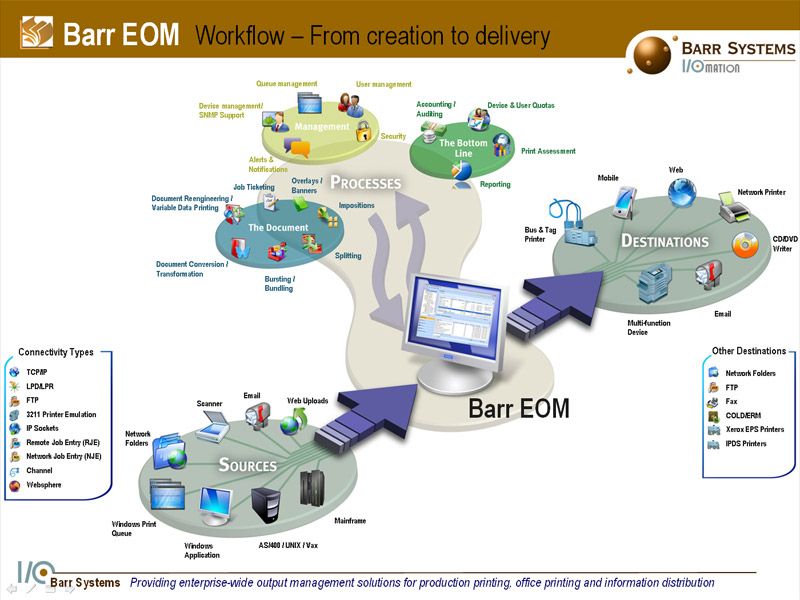BARR_EOM